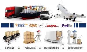 shipping process